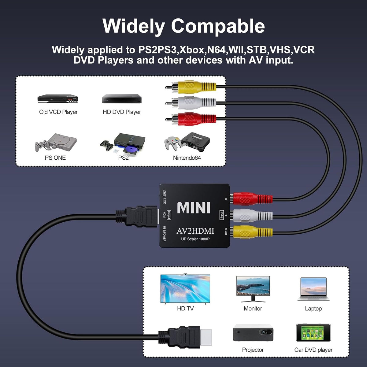 NÖRDIC 3xRCA CVBS Composite til HDMI adapter Støtte til 1080p ved 60Hz, PAL og NTSC