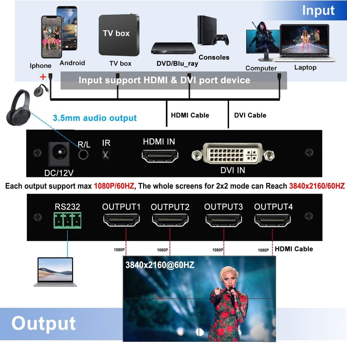NÖRDIC 4K 2x2 Videovæg-kontrol HDMI+DVI Input