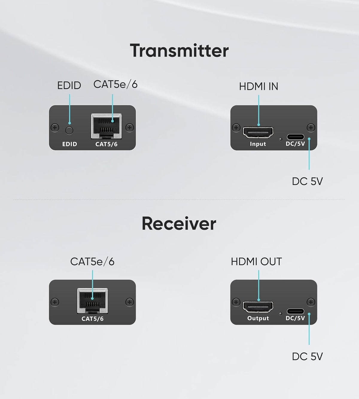 NÖRDIC 50m HDMI Extender Over Cat 5e/6/7, Full HD 1080P, EDID, Deep Color, Dobly Digital/DTS