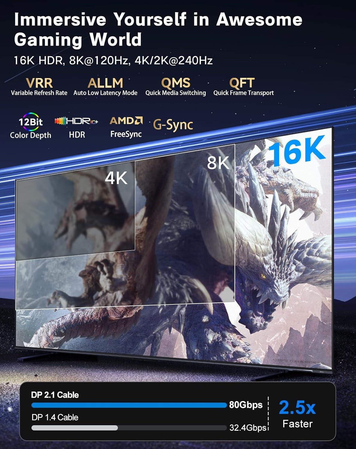 NÖRDIC 5m bidirektionel USB-C til DisplayPort 2.1 kabel 16K60Hz 8K240Hz/120Hz 4K240/165/144/60 HDR HDCP2.3