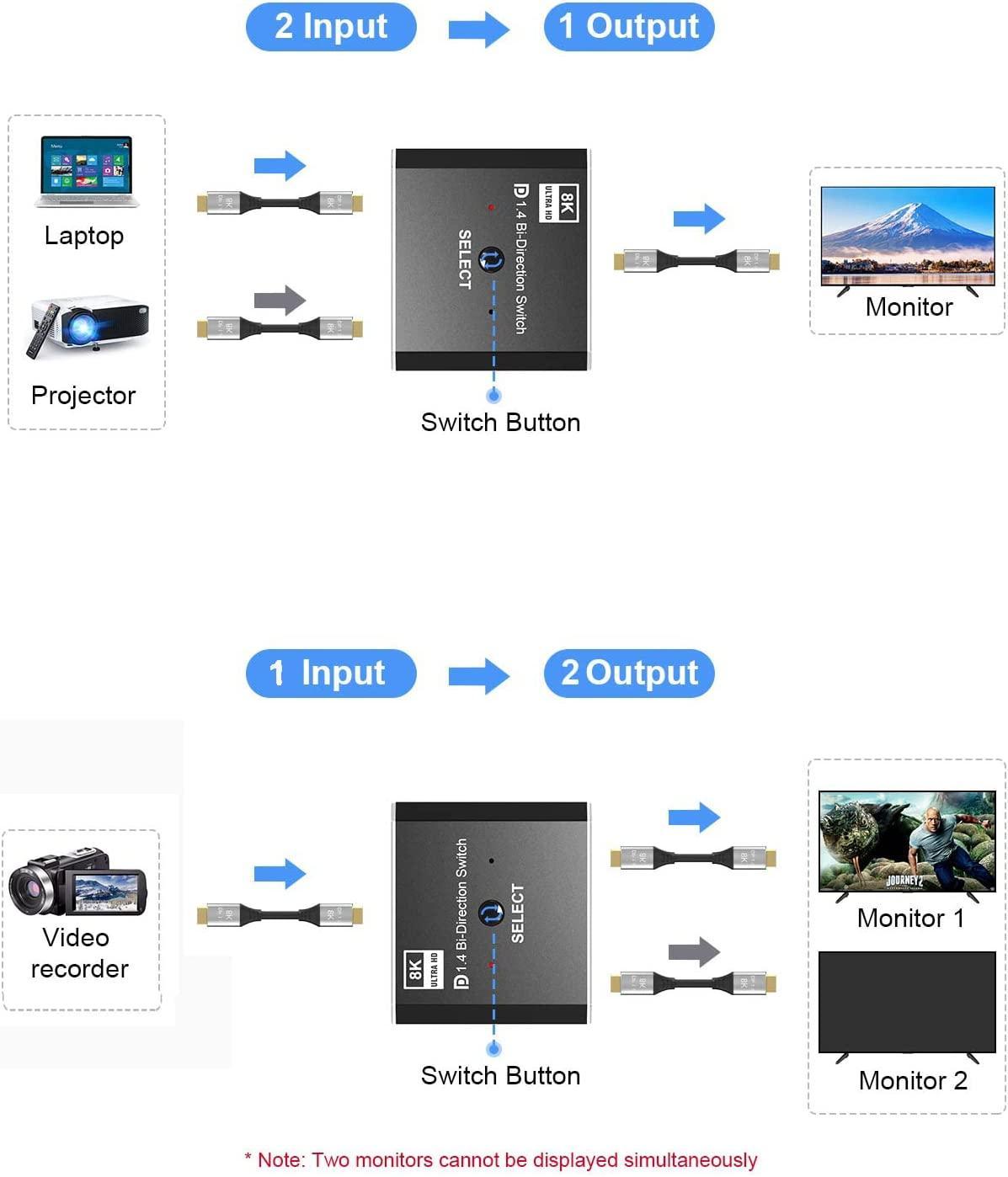 NÖRDIC 8K30Hz Displayport switch 2 til 1 og splitter 1 til 2, 4K120hz
