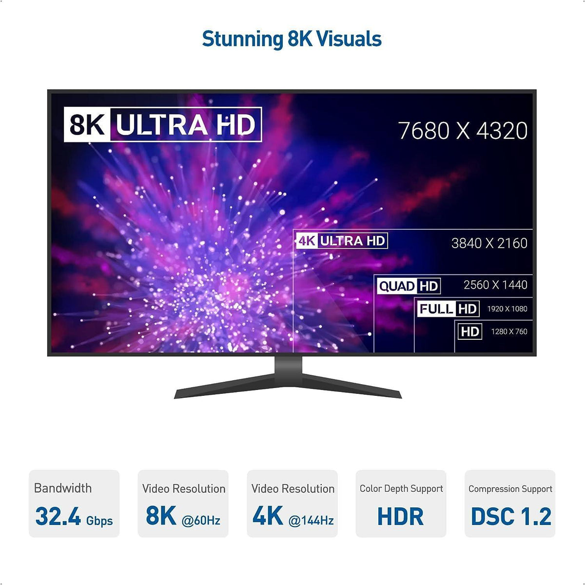 NÖRDIC Aktiv adapter Displayport 1.4 han til HDMI 2.1 8K60Hz hun