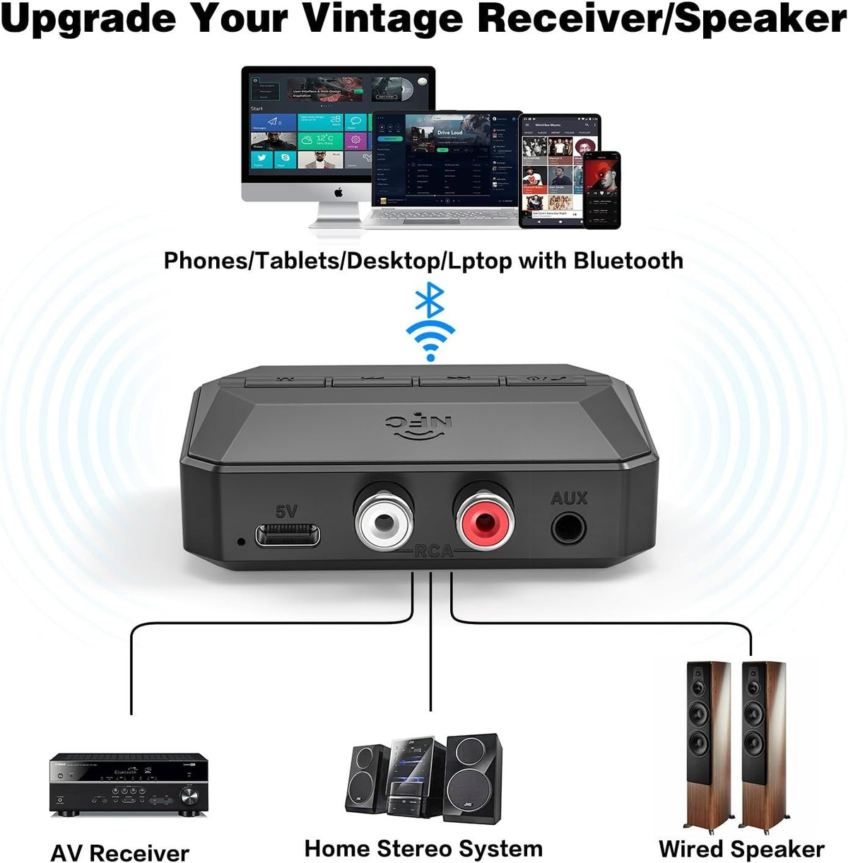 NÖRDIC Bluetooth Modtager 5.3 RCA 3.5mm AUX med NFC MicroSD Kort USB Hukommelse