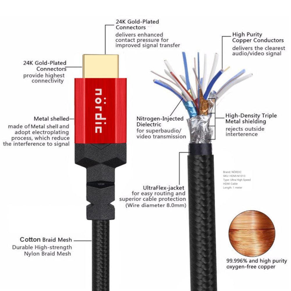 NÖRDIC CERTIFICEREDE KABLER 1m Ultra High Speed HDMI 2.1 4K 8K 60Hz 120Hz 48 Gbps Dynamic HDR eARC VRR nylon flettet kabel stik