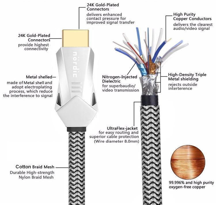 NÖRDIC CERTIFICEREDE KABLER 50cm Ultra High Speed HDMI 2.1 8K 60Hz 4K 120Hz 48Gbps Dynamic HDR eARC VRR Nylon flettet kabel Guldbelagte stik