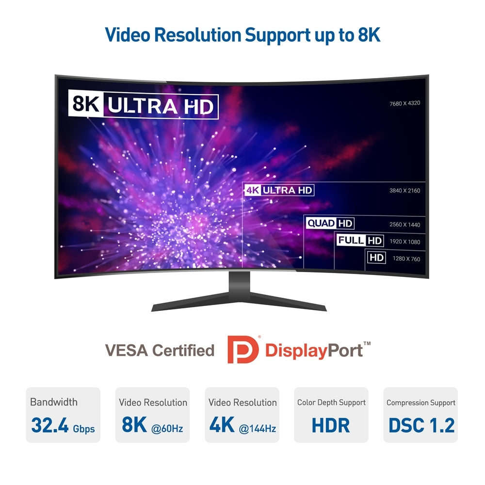 NÖRDIC CERTIFIED CABLES 1,5m nylonflettet Displayportkabel 1.4 UHD 8K60Hz 4K144Hz HBR3 32,4Gbps 10-bit HDR PVC