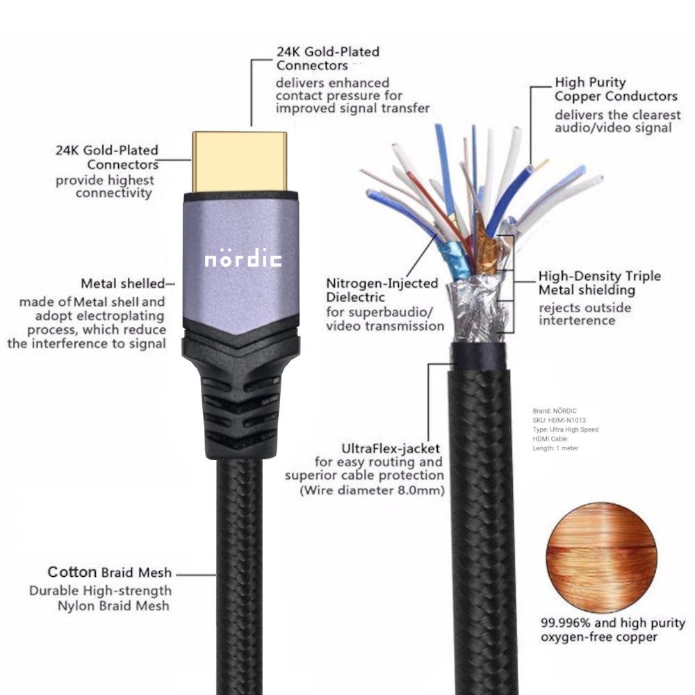 NÖRDIC CERTIFIED CABLES 50cm Ultra High Speed HDMI 2.1 8K60Hz 4K120Hz 48Gbps Dynamic HDR eARC Game Mode VRR Dolby Atmos nylonflettet kabel guldbelagt