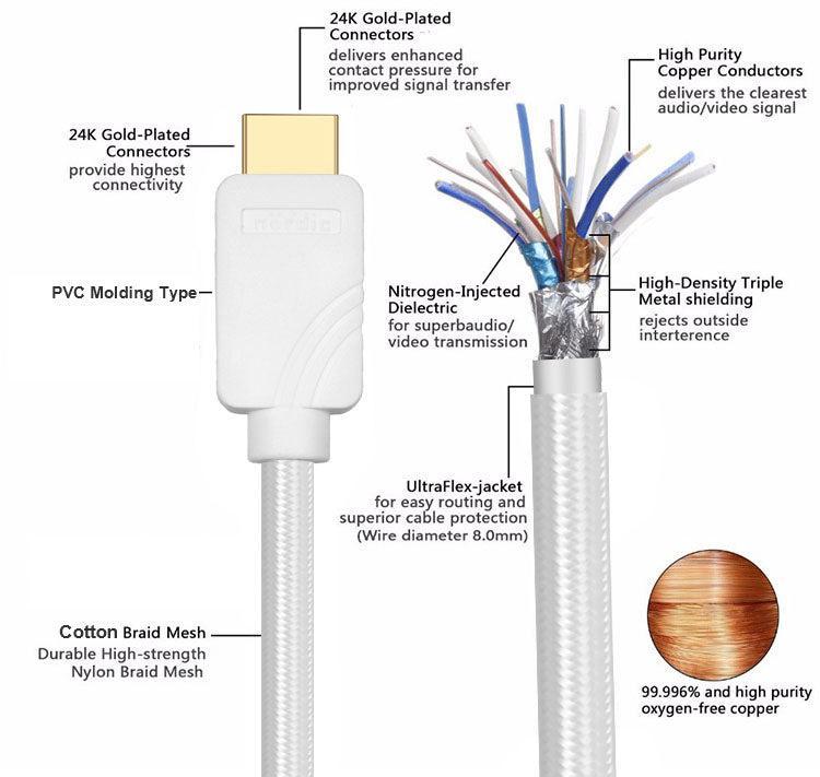 NÖRDIC CERTIFIED CABLES  Certified 5m Ultra High Speed HDMI 2.1 8K 60Hz 4K 120Hz 48Gbps Dynamisk HDR Earc VRR Nylon Flettet Kabel Forgyldt