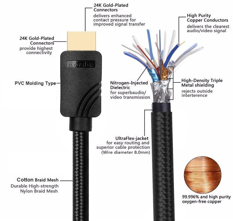 NÖRDIC Certified Cables 1m HDMI2.1 Ultra High Speed 8K 60Hz 4K 120Hz 48Gbps Dynamic HDR Earc Game Mode VRR Dolby atmos nylon Flettet kabel Forgyldt