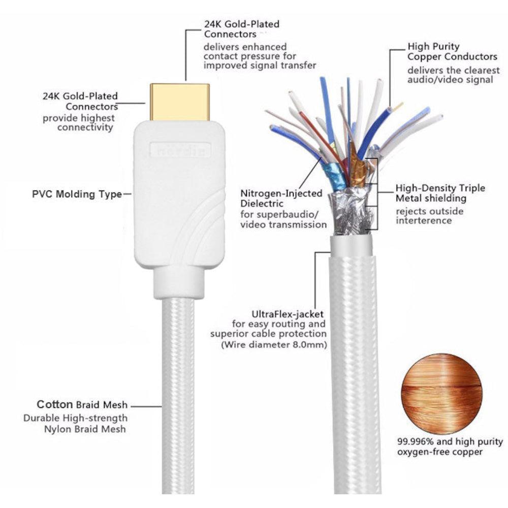 NÖRDIC Certified Cables 2m HDMI2.1 Ultra High Speed 8K 60Hz 4K 120Hz 48Gbps Dynamic HDR Earc Game Mode VRR Dolby atmos nylon Flettet kabel Forgyldt