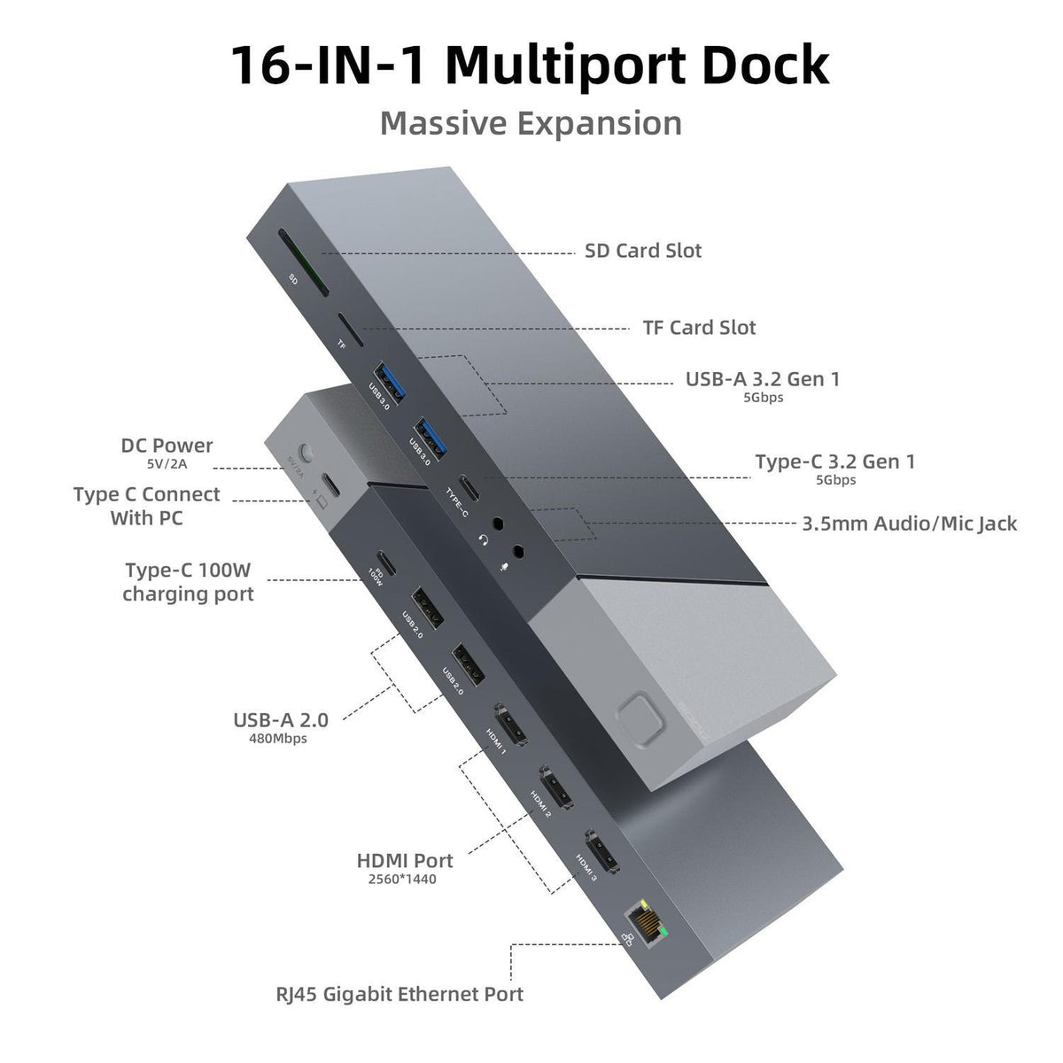 NÖRDIC DisplayLink USB-A & USB-C Dockingstation 1 til 15 til tredobbelte skærme 1xHDMI 4K30Hz 2xHDMI 2K50hz til Mac M1 M2 Thunderbolt 3 & 4