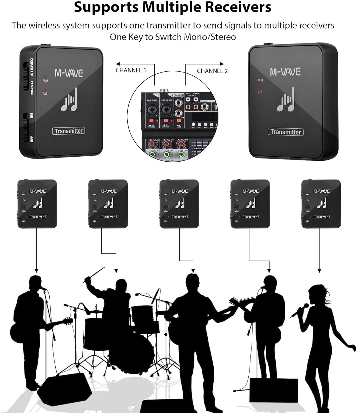 NÖRDIC Genopladeligt In-Ear Monitor-system med modtager