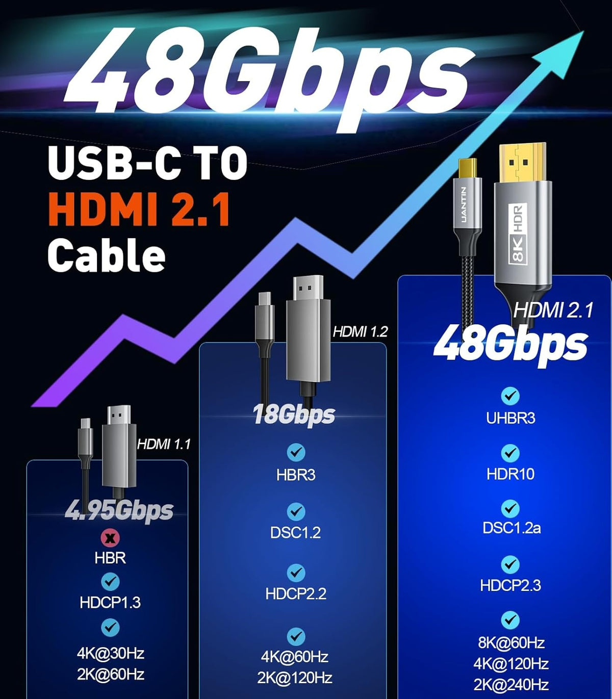 NÖRDIC Fiber AOC 10m USB-C til HDMI 2.1-kabel 8K@60Hz, 4K@120Hz, 48Gbps, HDR, kompatibel med Thunderbolt 3 og 4