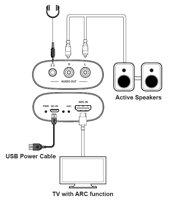 NÖRDIC HDMI ARC lyddekoder RCA 3,5 mm AUX
