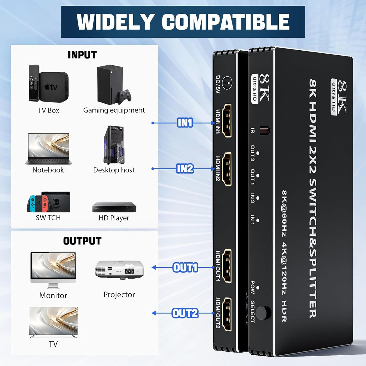 NÖRDIC HDMI 2.1 Switch & Splitter 2x2 8K60Hz 4K120Hz HDR HDCP2.3