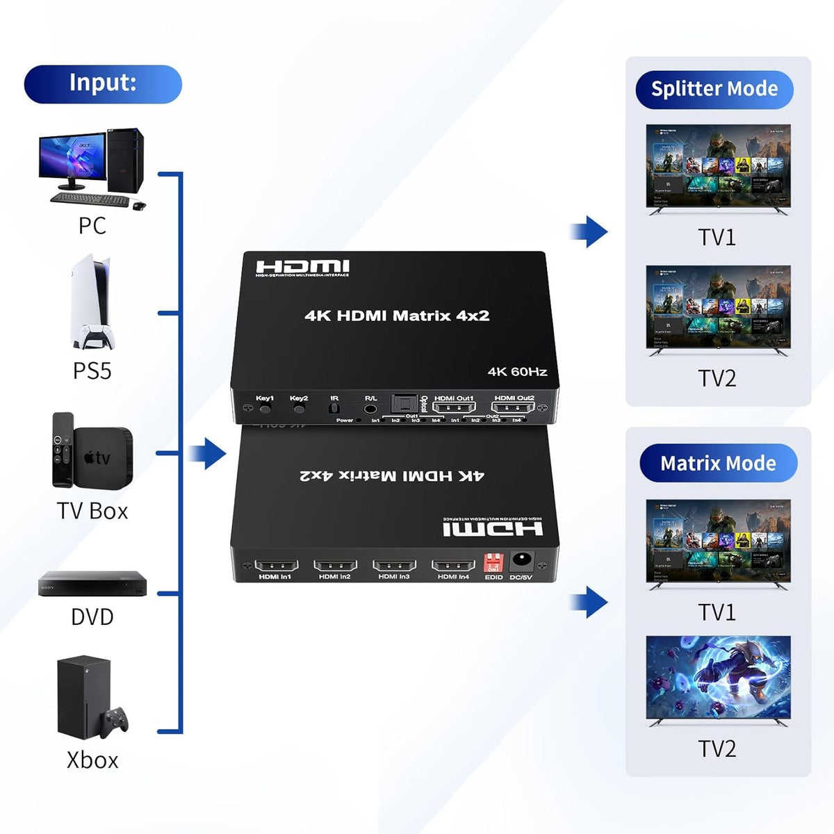 NÖRDIC HDMI 4K 60Hz Matrix-switch 4x2 3D Video Toslink Stereo EDID