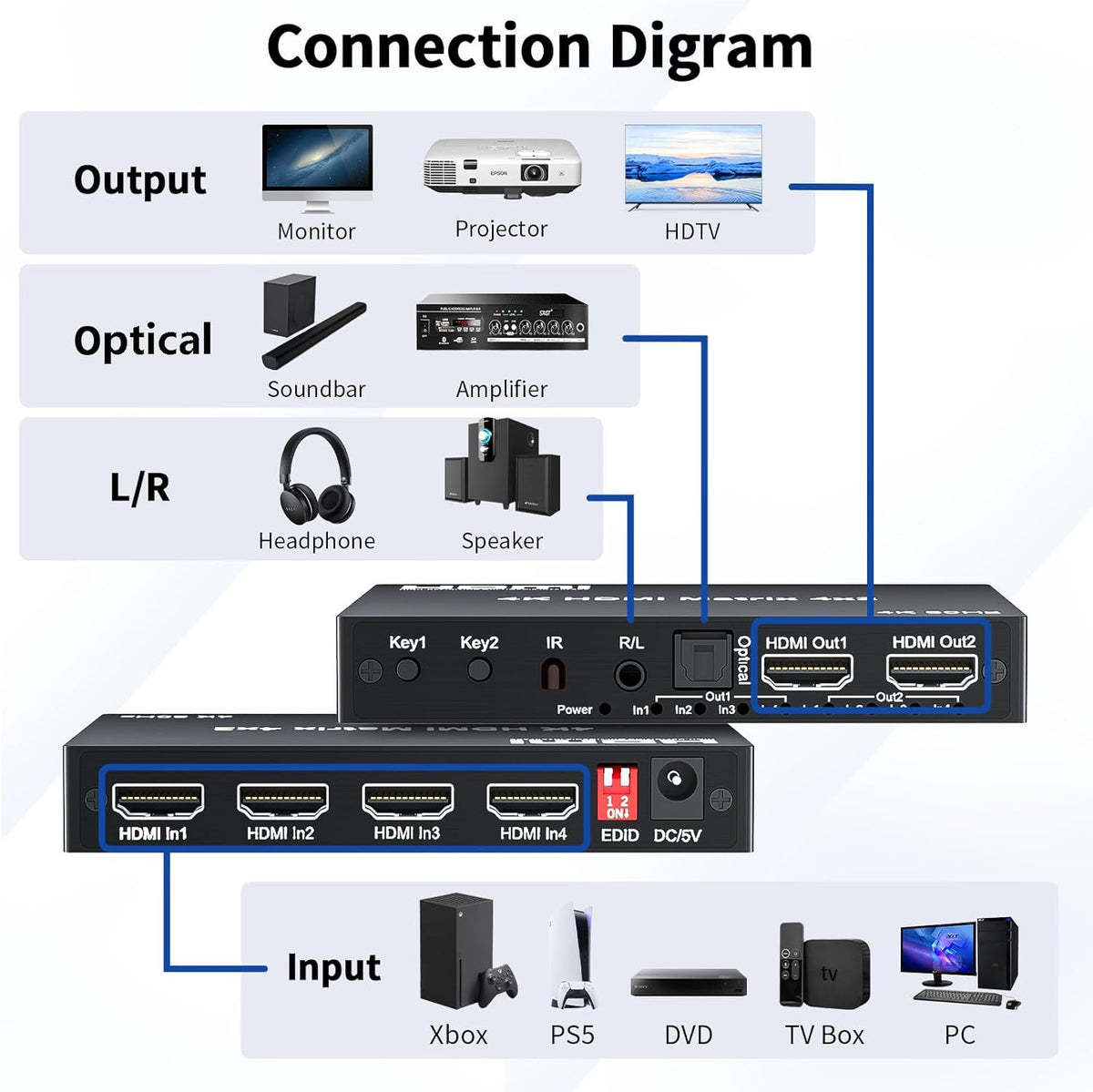 NÖRDIC HDMI 4K 60Hz Matrix-switch 4x2 3D Video Toslink Stereo EDID