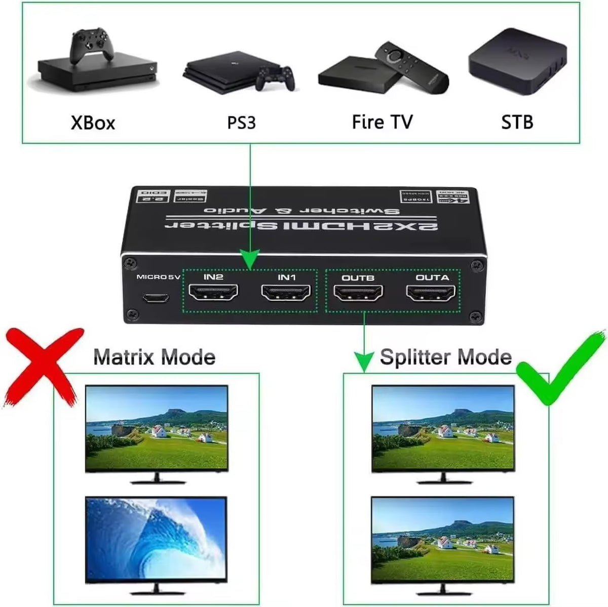 NÖRDIC HDMI 4K 60Hz Switch-Splitter 2x2 Audio SPDIF/Stereo med fjernbetjening