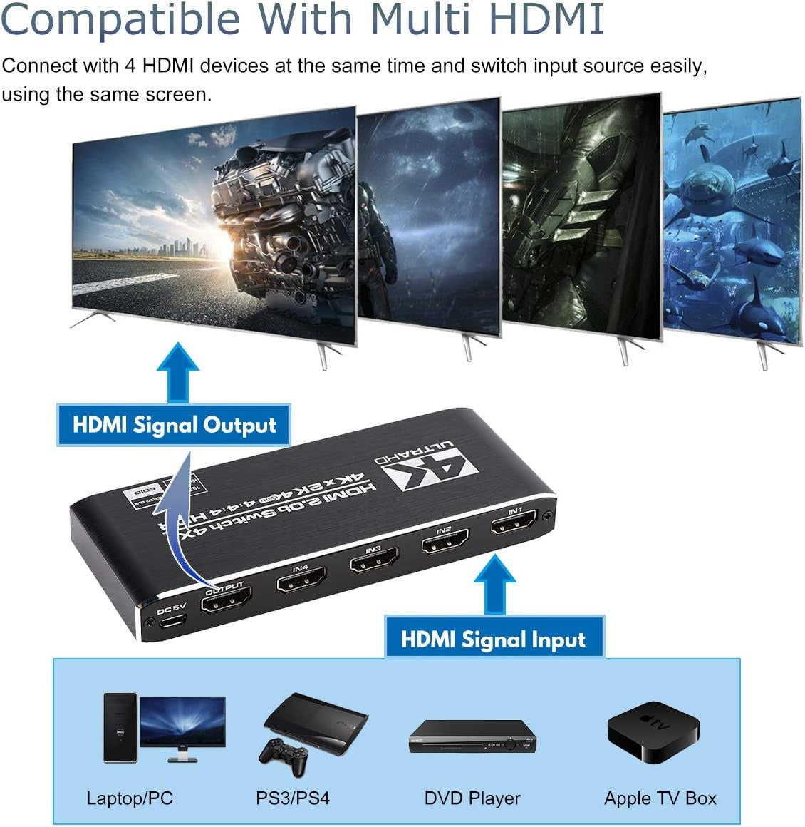 NÖRDIC HDMI 2.0 4x1 Switch 4K60Hz med fjernbetjening