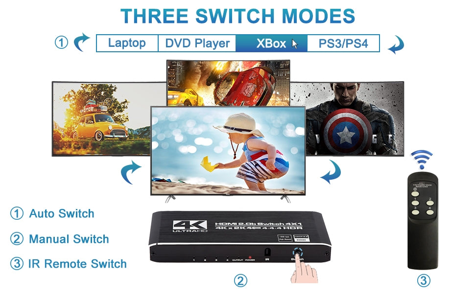 NÖRDIC HDMI 2.0 4x1 Switch 4K60Hz med fjernbetjening