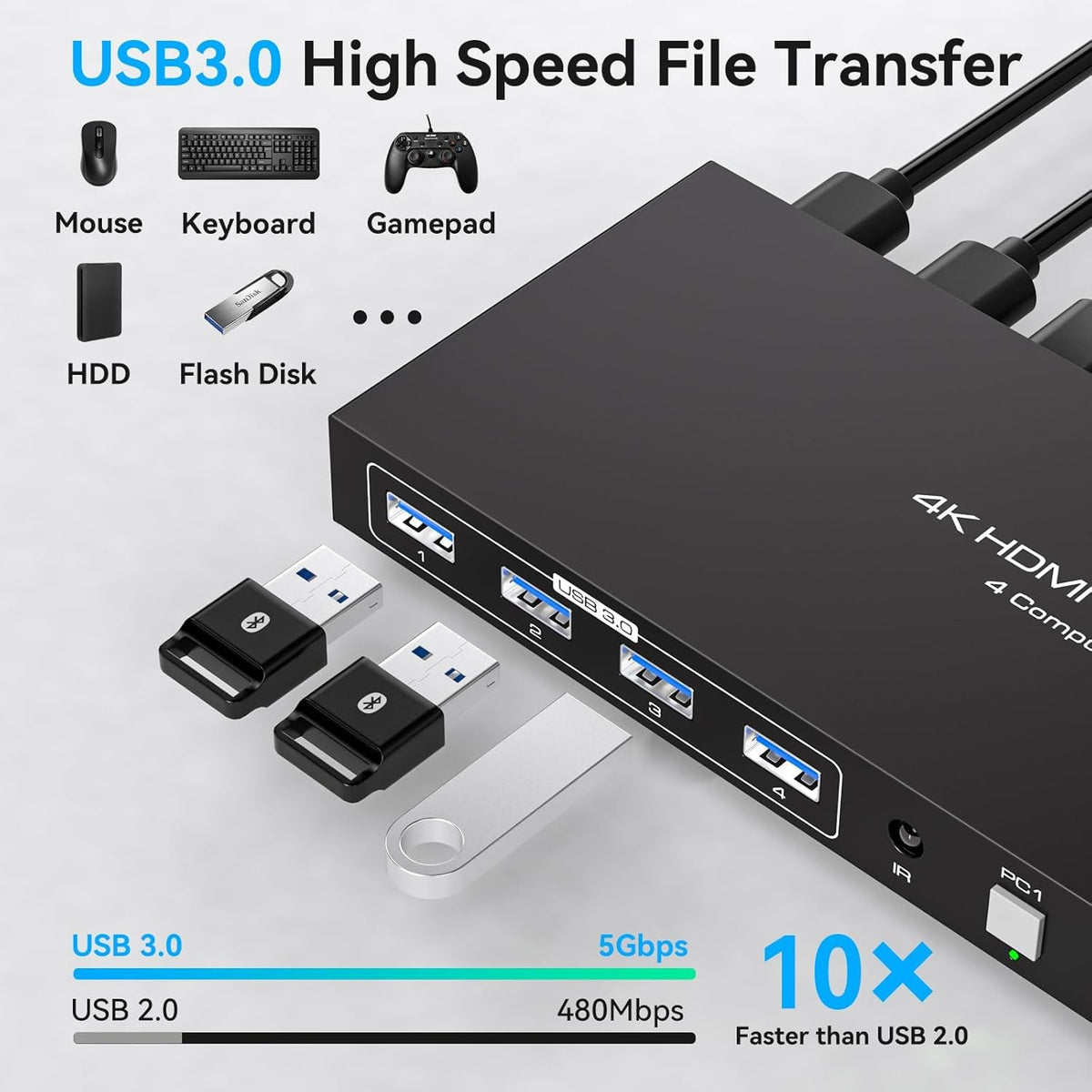 NÖRDIC HDMI 2.0 KVM-switch 4 til 1 EDID 4K60Hz, 4xUSB 3.0, 4 computere til 1 skærm + 4xUSB 3.0-enheder, fjernbetjening