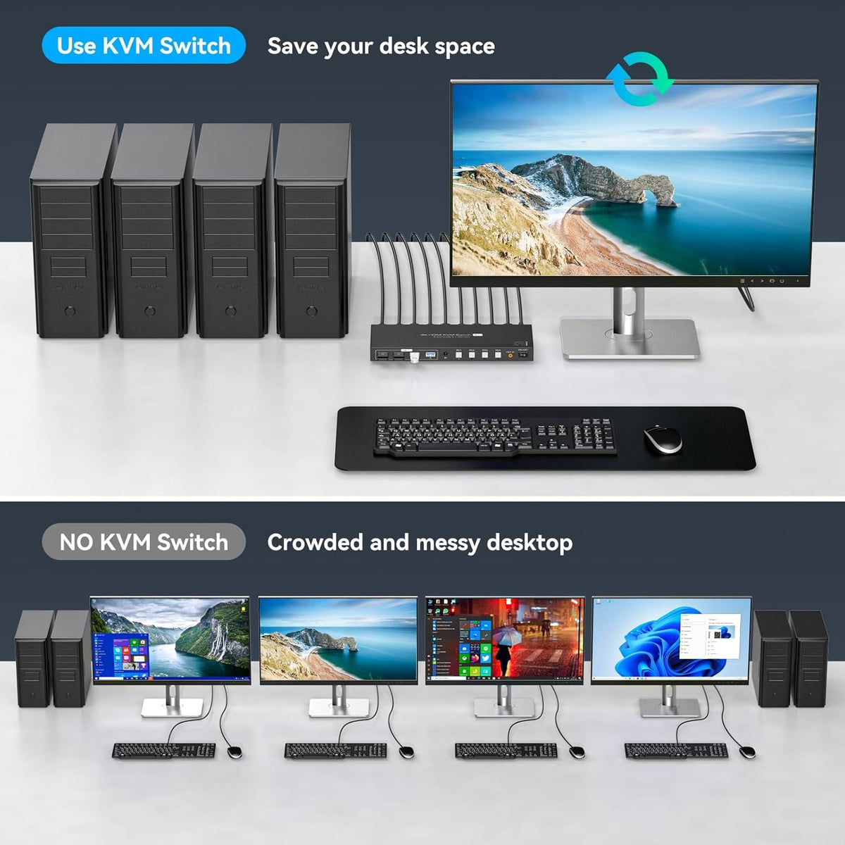 NÖRDIC HDMI 2.0 KVM-switch 4 til 1 EDID 4K60Hz, 4xUSB 3.0, 4 computere til 1 skærm + 4xUSB 3.0-enheder, fjernbetjening