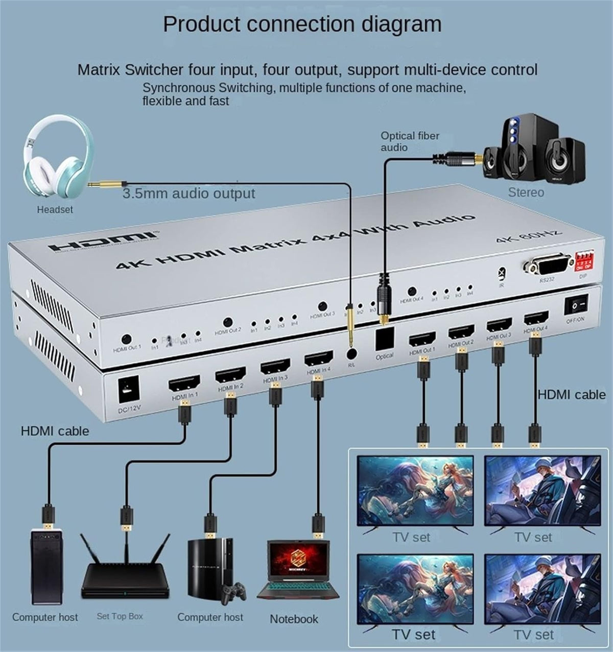 NÖRDIC HDMI Matrix 4x4 switch 4K 60Hz med lydoverførsel