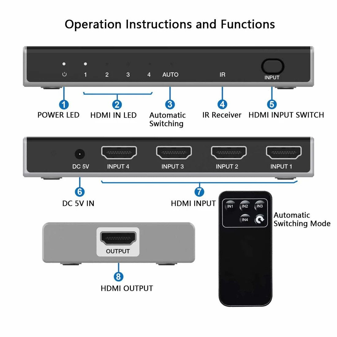 NÖRDIC HDMI 2.1 Switch 4 til 1 8K60Hz 4K120Hz CEC HDR Dolby Atmos, True HD, Digital Plus, DTS-HD Master