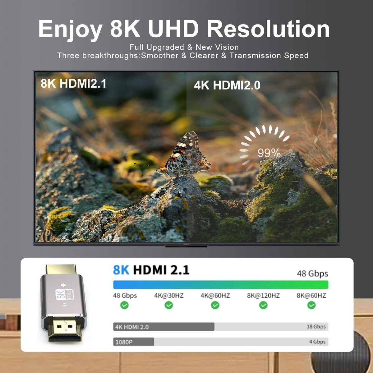 NÖRDIC HDMI kønsskifter adapter han til han 8K60Hz 4K120Hz 48Gbps