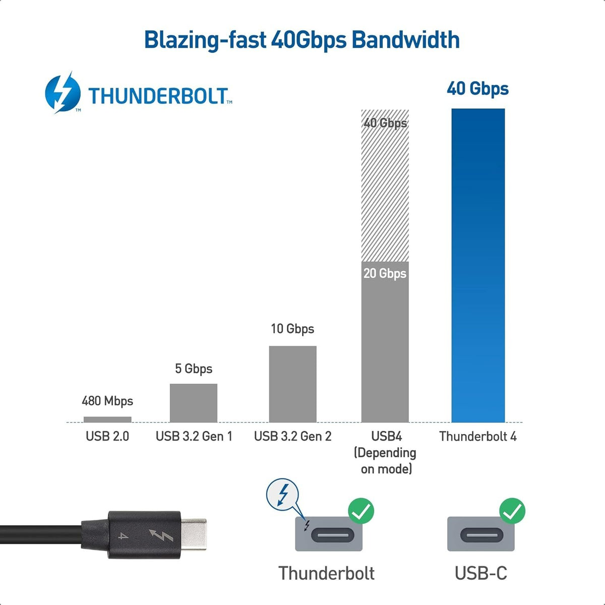 NÖRDIC Intel Certified 1m Thunderbolt 4 USB C kabel 40Gbps 240W opladning 8K video kompatibel med USB 4 og Thunderbolt 3