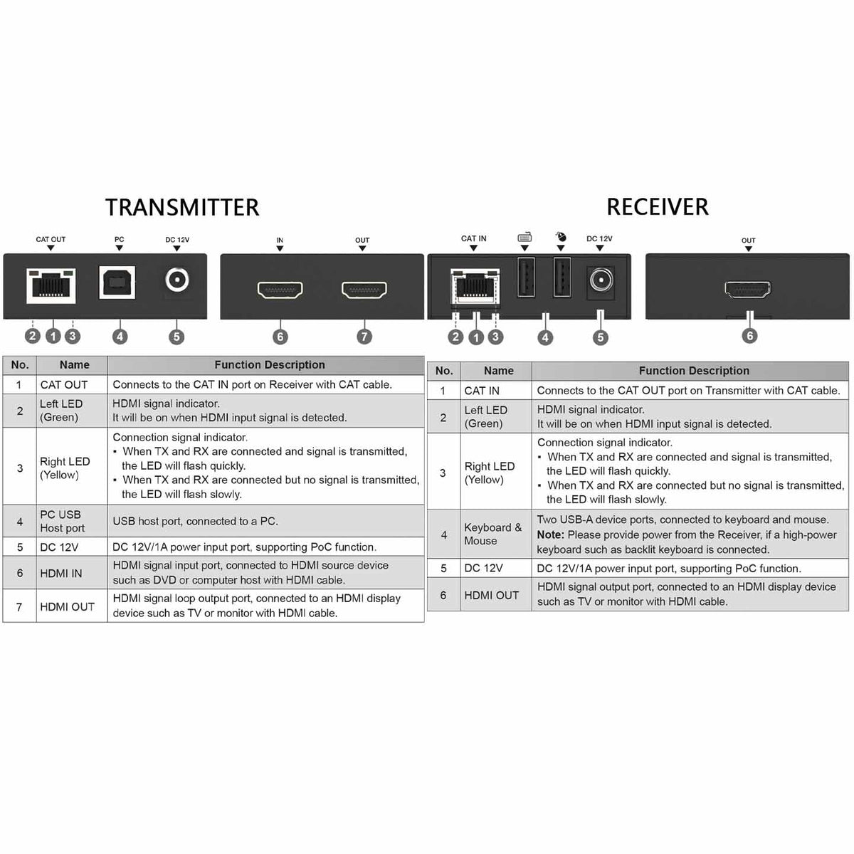 NÖRDIC KVM-forlænger HDMI 1080p60Hz 100m CAT6