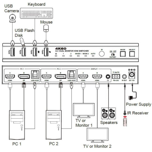 NÖRDIC KVM-switch 2 pc'er med HDMI/DP til 2 HDMI-skærme