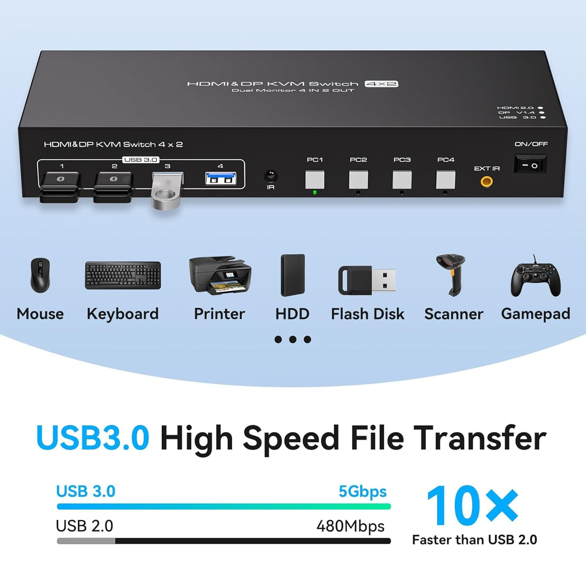 NÖRDIC KVM-switch 4 til 2 DP + HDMI 4K60Hz USB3.0
