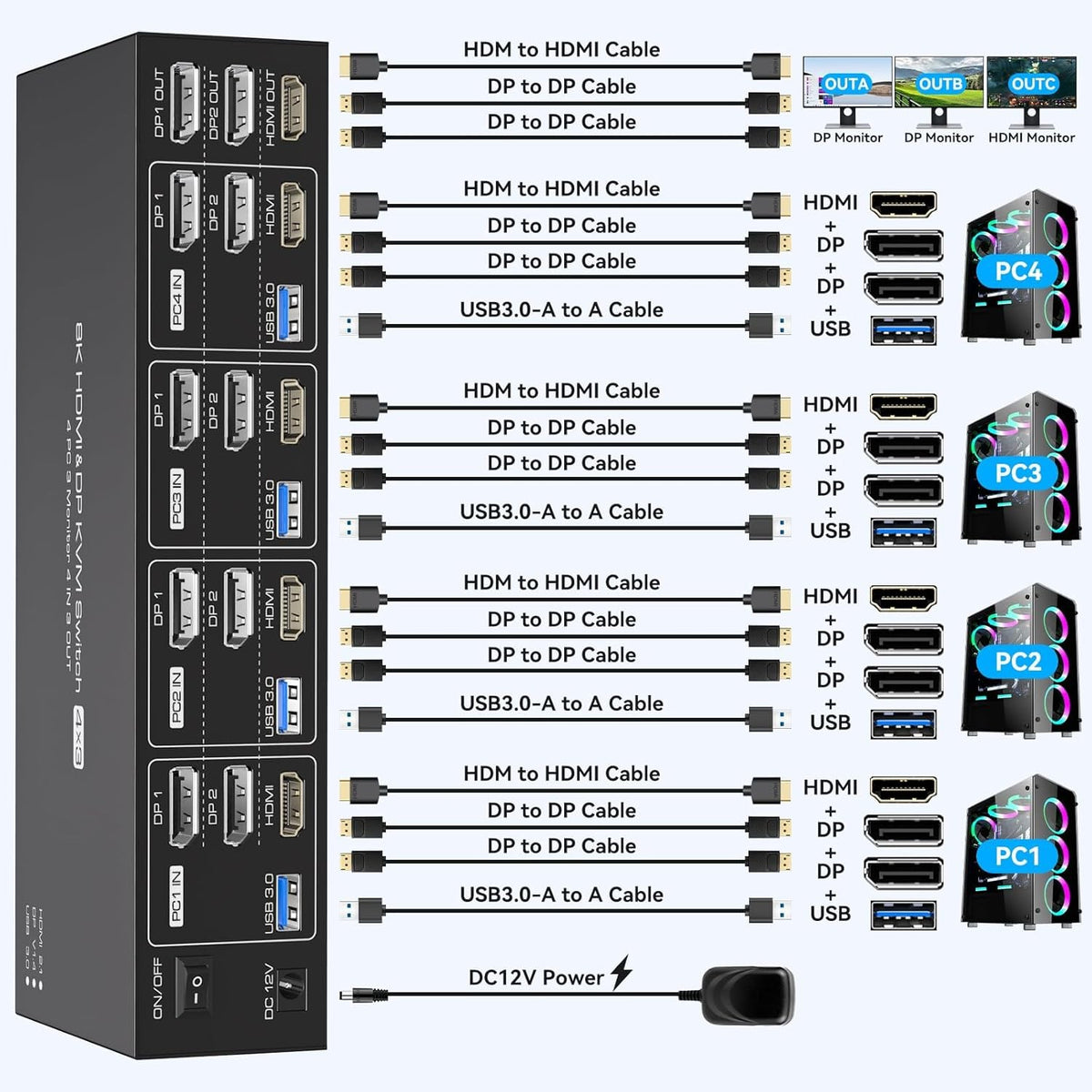 NÖRDIC KVM Switch 4 til 3, 4xUSB3.0 2xDP 1xHDMI 8K60Hz med trådløs kontrol
