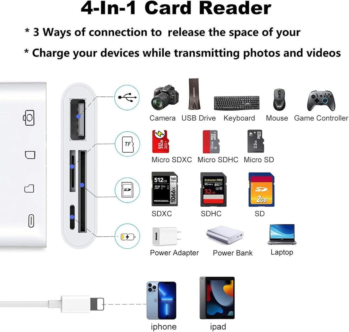 NÖRDIC Lightning-kortlæser 2-slot SD, MicroSD 1xUSB-A, 1xUSB-C Opladning UHS-I