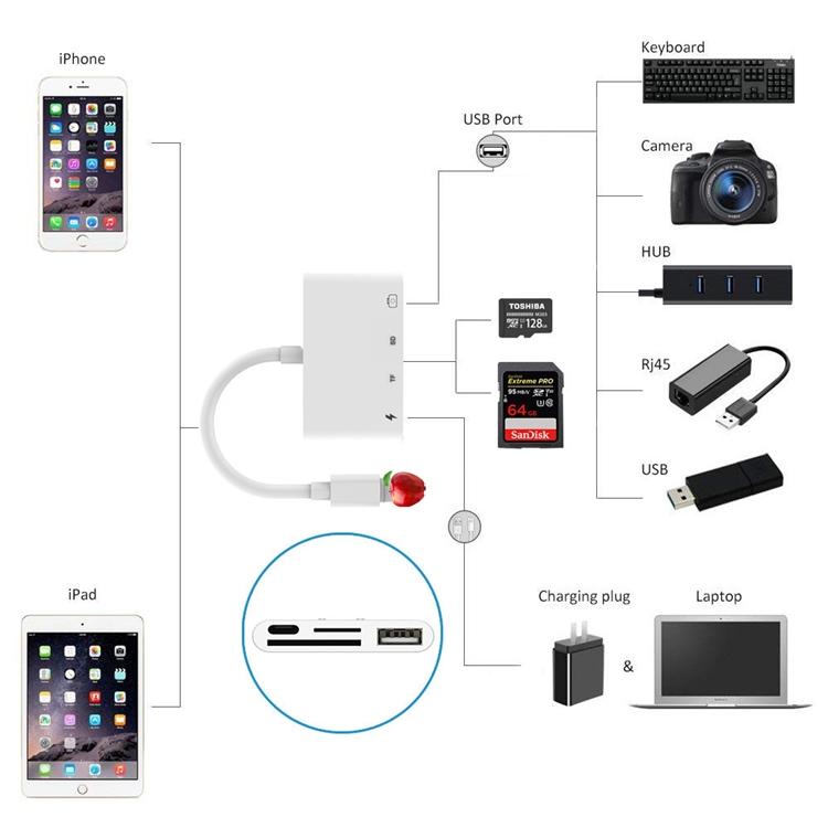 NÖRDIC Lightning-kortlæser 2-slot SD, MicroSD 1xUSB-A, 1xUSB-C Opladning UHS-I