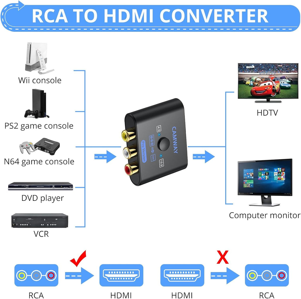 NÖRDIC RCA AV til HDMI-konverter 16:9/4:3 1080P Mini Composite CVBS Video- og Lydkonverter med understøttelse af PAL og NTSC