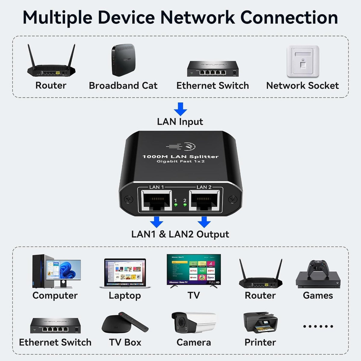 NÖRDIC RJ45-splitter 1 til 2 Ethernet Giga 1000Mbps Netværk