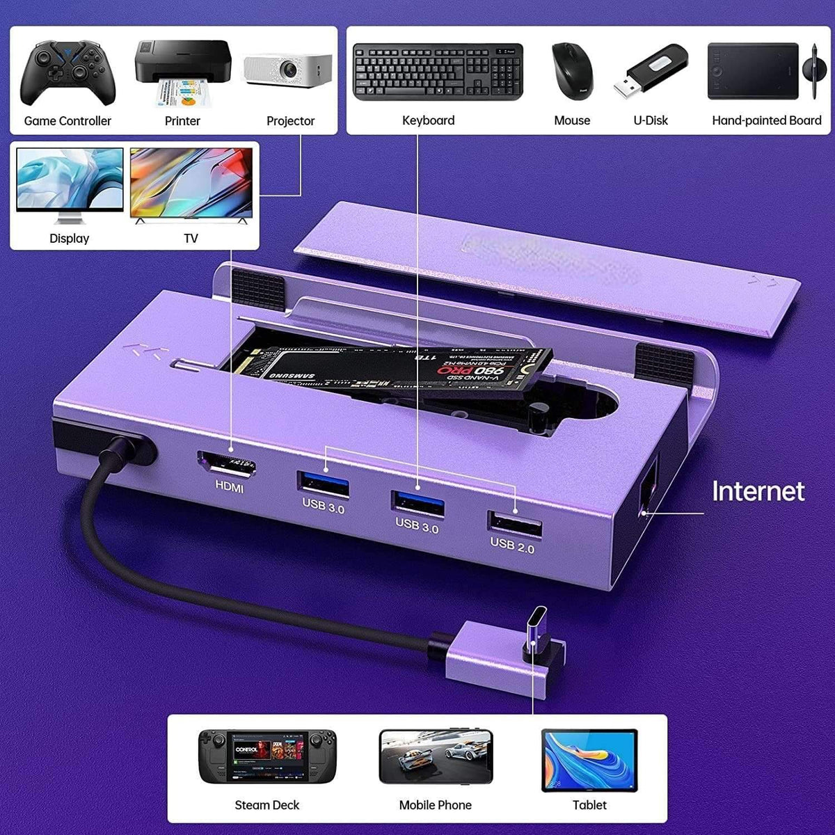 NÖRDIC Steam Deck dockingstation 1 til 7 - 1xHDMI 2.0 (4K60Hz), 1xM.2 SSD, 1xUSB-C PD 100W, 2xUSB-A 3.0, 1xUSB-A 2.0, 1xGigabit Ethernet