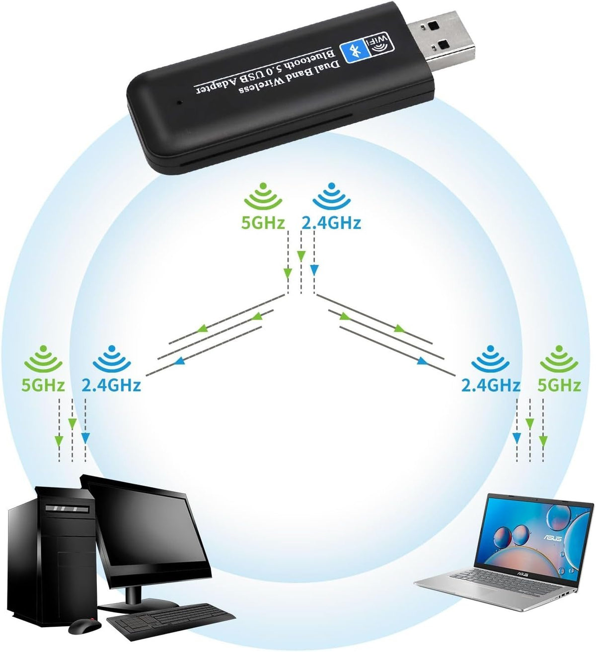 NÖRDIC WIFI6 Bluetooth 5.0 trådløs USB 3.0 adapter Dual Band 2.4/5.8GHz 1300Mbps