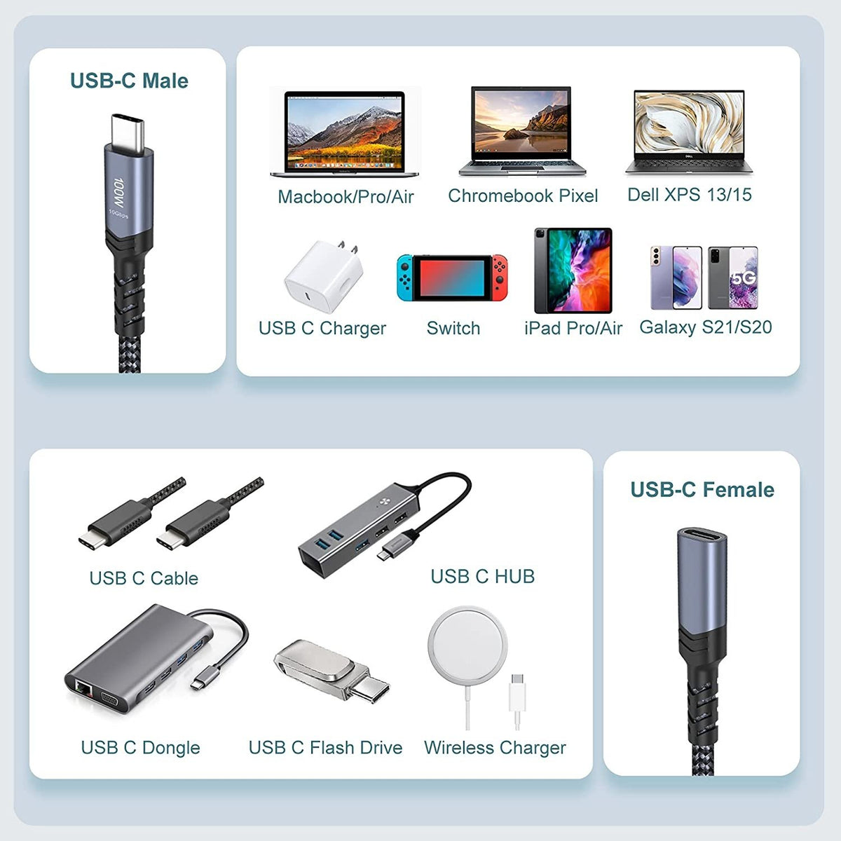 NÖRDIC USB 4 forlængerkabel 25cm 40Gbps 240W 8K60Hz