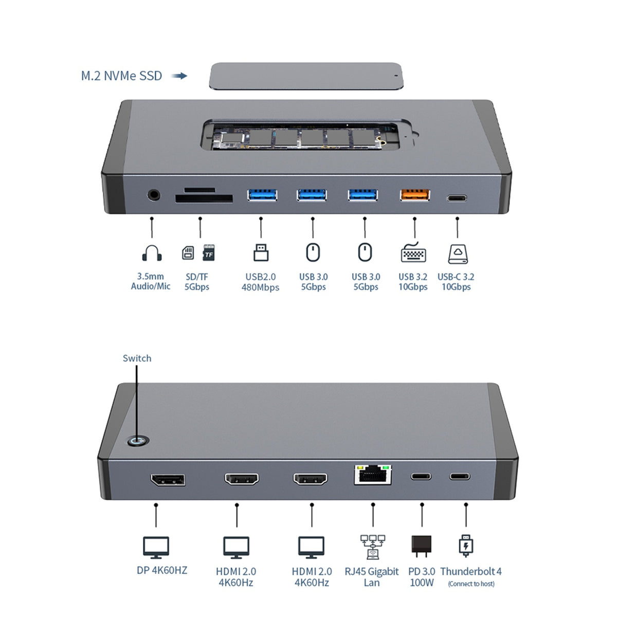 NÖRDIC USB-C 1 til 15 Dockingstation Thunderbolt 4 Trippleskærme, 2xHDMI, 1xDP, 1xUSB-C PD 100W, 1xUSB-C, 4xUSB-A, med M.2 NVMe SSD-slot