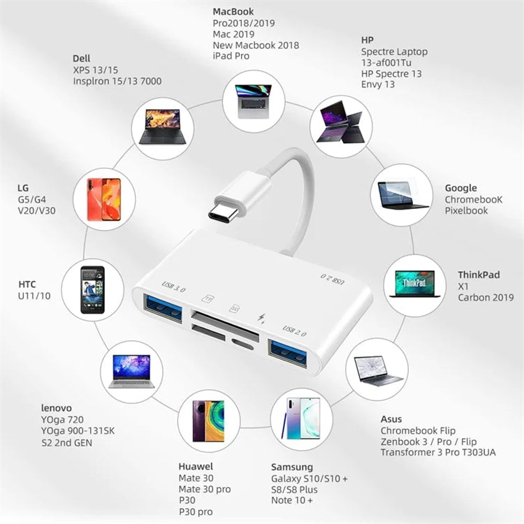 NÖRDIC USB-C Kortlæser med 2 slot SD, MicroSD, 3xUSB-A, 1xUSB-C Opladning 30W UHS-I