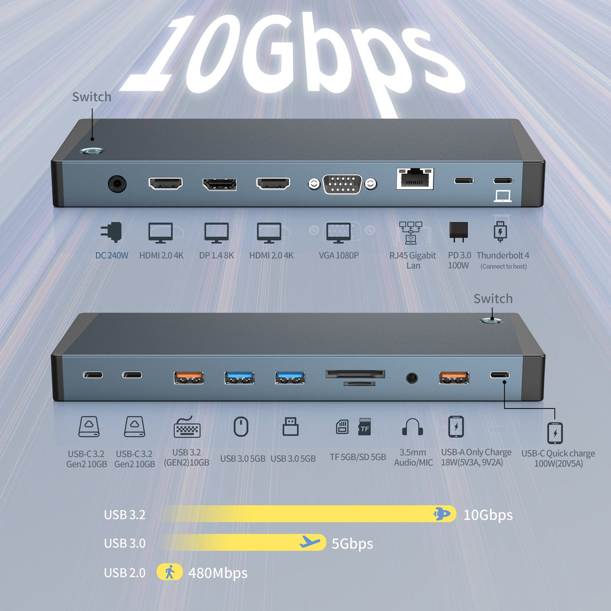 NÖRDIC USB-C Dockningsstation 1 til 18 Fire skærme, 2xHDMI, 1xDP, 1xVGA, 1xUSB-C PD 100W, 1xUSB-C QC, 2xUSB-C, 1xUSB-A QC3.0, 3xUSB-A, 1xGigaLAN