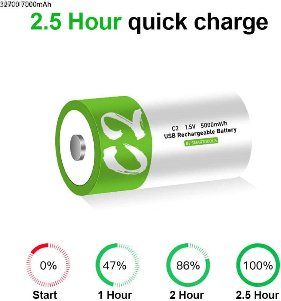 NÖRDIC USB-C Genopladelige Batterier 2-pak C/LR14