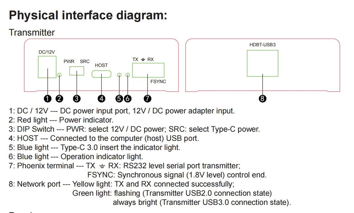 NÖRDIC USB-forlænger 1 til 4 100 m USB3.2 5Gbps