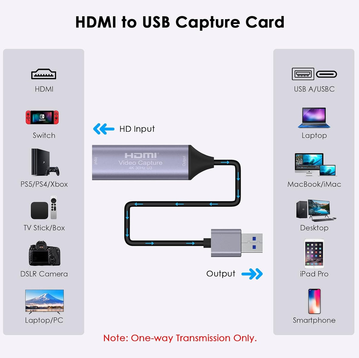 NÖRDIC Videoinspilningskort USB-A 4K30Hz USB3.0