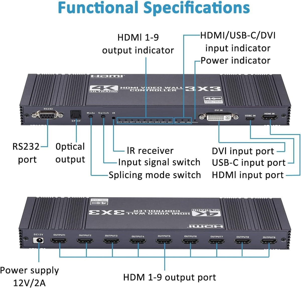 NÖRDIC Video Wall Controller 3x3, TV-væg processor, 4K@30Hz HDMI multi-skærm samlingsprocessor med HDMI + DVI + USB-C indgang