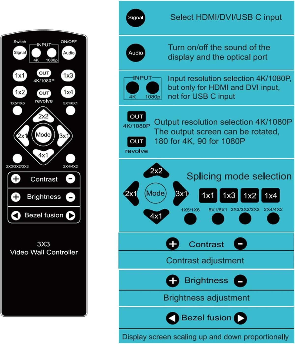 NÖRDIC Video Wall Controller 3x3, TV-væg processor, 4K@30Hz HDMI multi-skærm samlingsprocessor med HDMI + DVI + USB-C indgang
