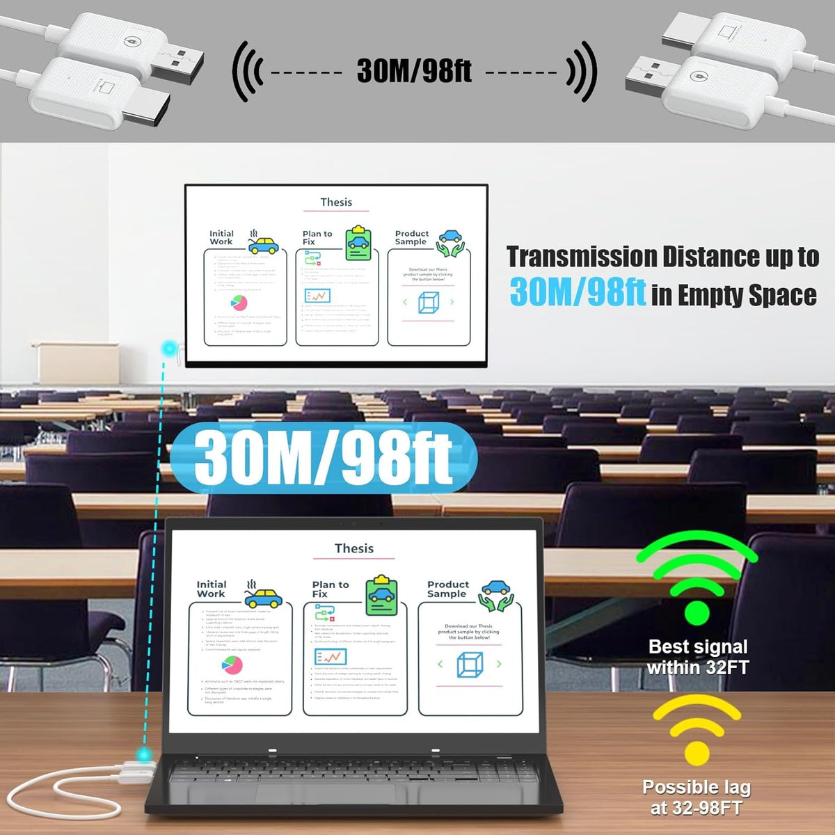 NÖRDIC Trådløs 2.4/5G HDMI Extender Sender og Modtager Kit, 30m 1080p 60Hz